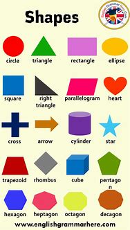 Image result for Shapes Vocabulary
