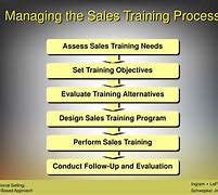 Image result for Sales Team Training