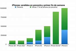 Image result for Noticias Sobre El iPhone 6