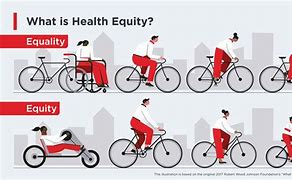 Image result for Tweets About Health Equity