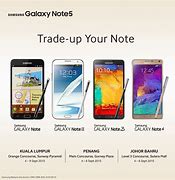 Image result for Amsung Note 5