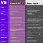 Image result for Hardware of iPhone vs Galaxy