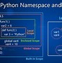 Image result for Namespace