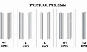 Image result for Wt Steel Beam
