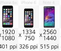 Image result for iPhone 1 Screen Size