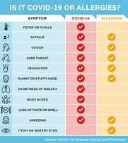 Image result for Severe Seasonal Allergy Symptoms