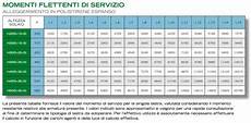 lastre tralicciate smedal lastre tralicciate smecap prefabbricati in lastre tralicciate smedal lastre tralicciate smecap prefabbricati in