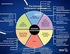 Image result for Internet Governance