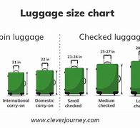 Image result for Different Luggage Sizes