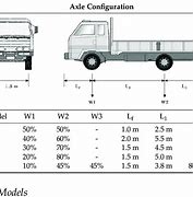 Image result for 18 Meters Vehichle
