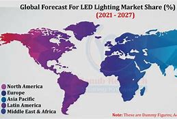 Image result for LED Lamp Market Share