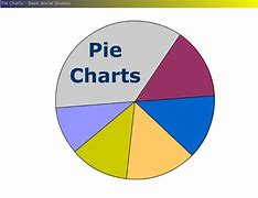 Image result for eSports Pie Charts