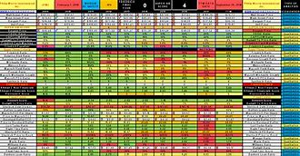 Image result for Manufacturer Code Chart for Philip Morris