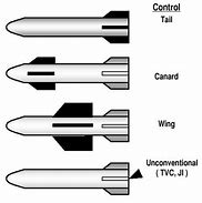 Image result for Missile Flight Control System