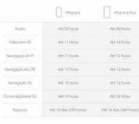Image result for iPhone 6 Release