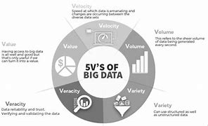 Image result for Big Data 5 vs Pyramid