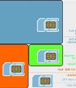 Image result for Sim Card Types