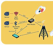 Image result for How Does Wireless Internet Work