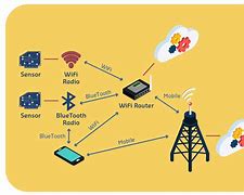 Image result for Wi-Fi Network with People