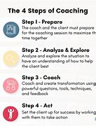 Image result for Coaching Process Steps