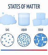 Image result for States of Matter Molecules