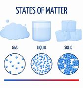 Image result for Matter Science