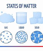 Image result for Matter Science
