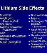 Image result for Lithium vs Depakote for Bipolar