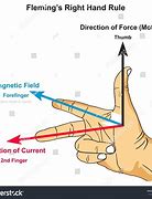 Image result for Science Magnet Right Hand Rule