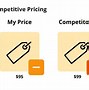 Image result for +What Is Cost Plus Pricing