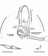 Image result for Headset Parts