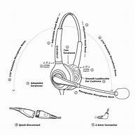 Image result for Parts of Headphones