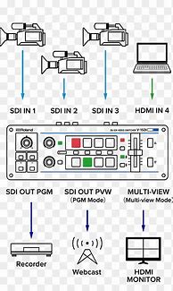 Image result for Audio Stream Input/Output