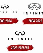 Image result for Infiniti Logo History