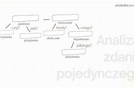 Image result for Wykres Zdania Pojedynczego