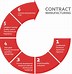 Image result for Contract Manufacturing Refers To