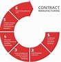 Image result for Contract Manufacturing Pharmaceutical