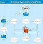 Image result for College Logic Diagram