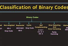 Image result for The Binary Code
