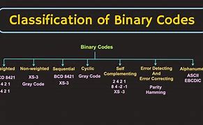 Image result for Digital Binary Code