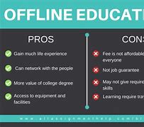 Image result for Online Education Pros and Cons