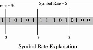 Image result for Photo Only Rate Symbol