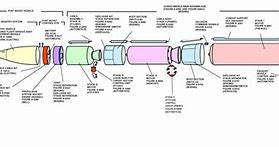 Image result for ICBM Drawing