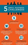 Image result for Top Challenges Small Business