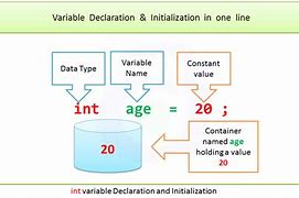 Image result for Initializing Variables Java