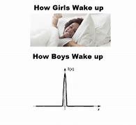 Image result for British Man Waking Up Meme