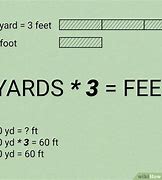 Image result for Linear Feet Formula