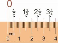 Image result for Cm Measurement