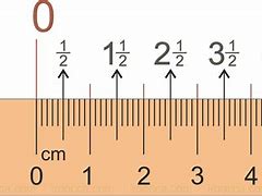 Image result for How Many Microns in a Millimeter