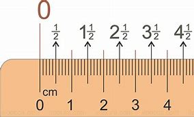 Image result for Millimeter Measurement